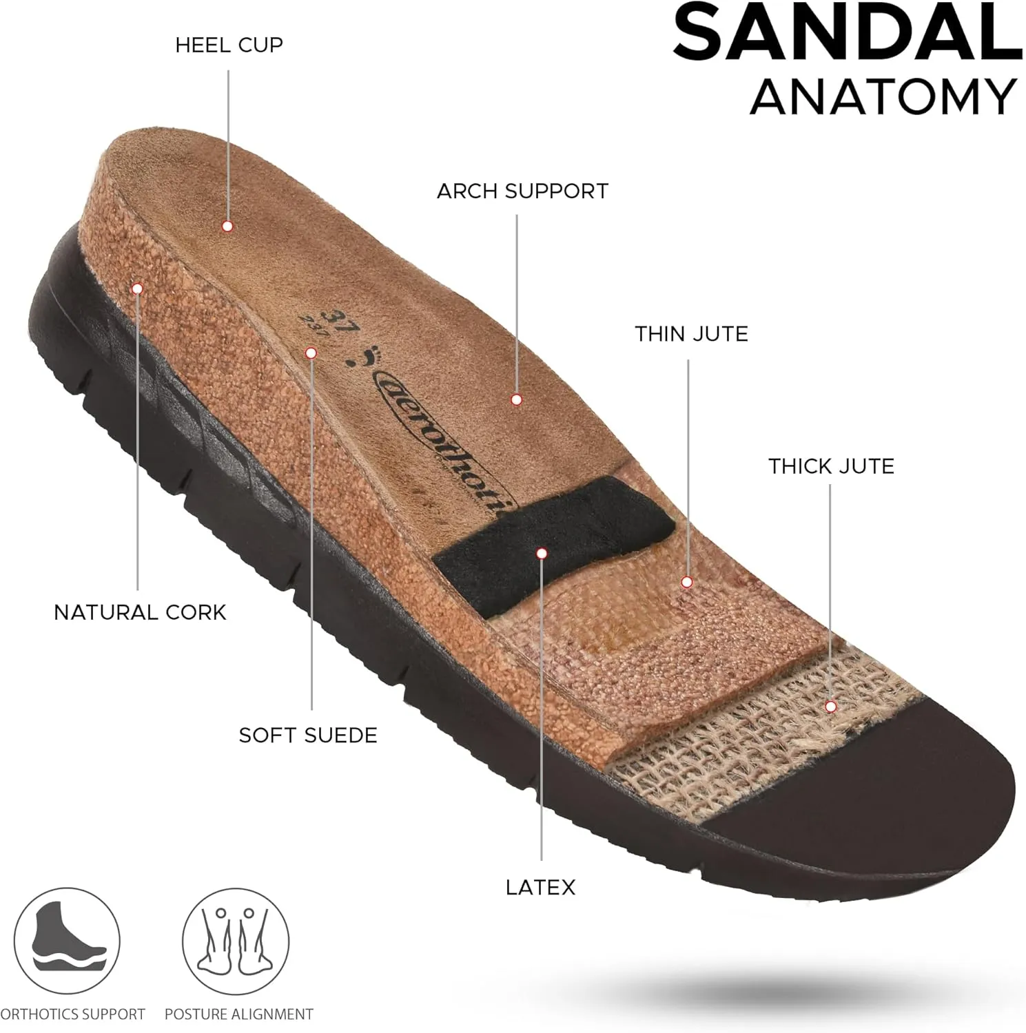 AEROTHOTIC Casual Comfy Leather Platform Sandals with Arch Support Non-Slip Cute Double Strappy Open Toe Wedge Sandals for Women Great for Travel and Daily Use