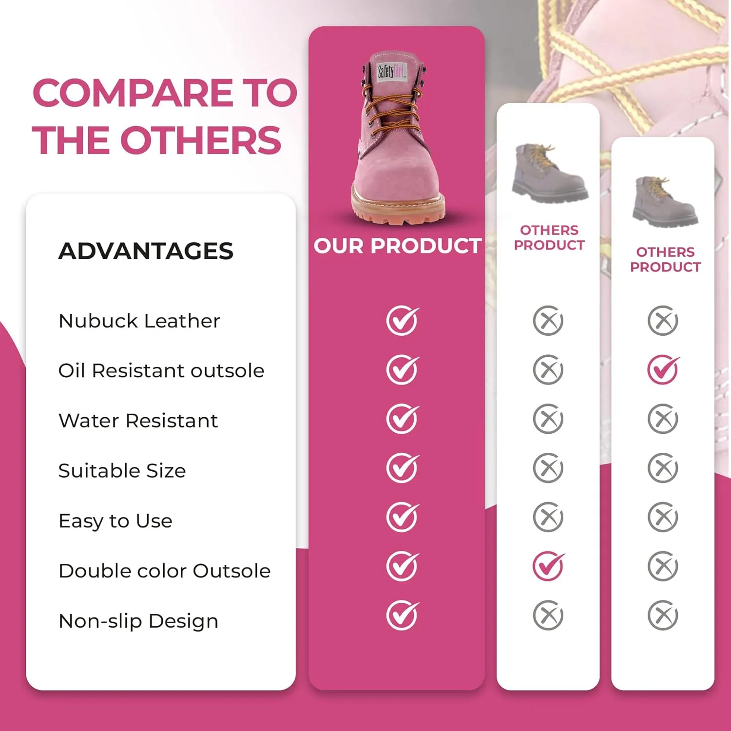 Steel Toe Boots for Women - Light Pink-10.5W | Waterproof Work Boots for Women Steel Toe Boots | Slip Resistant Work Shoes for Women | Lightweight Nubuck Leather for Comfort and Style
